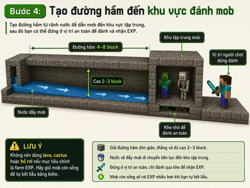 Tạo đường hầm đến khu vực đánh mob